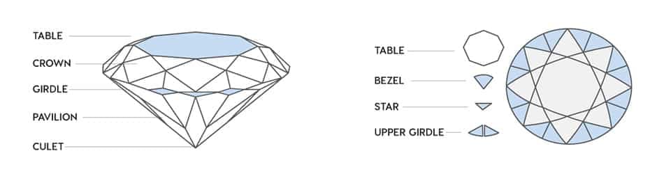 Diamond  Definition, Properties, Color, Applications, & Facts